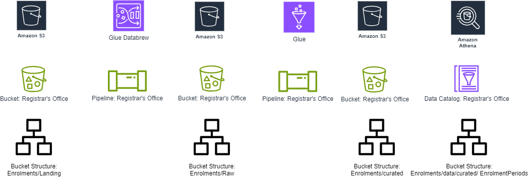 Data Exploration Steps