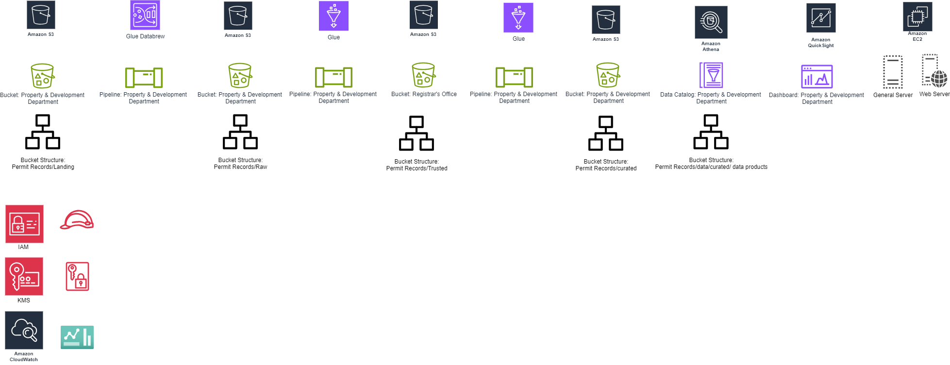 Data Quality Control Steps