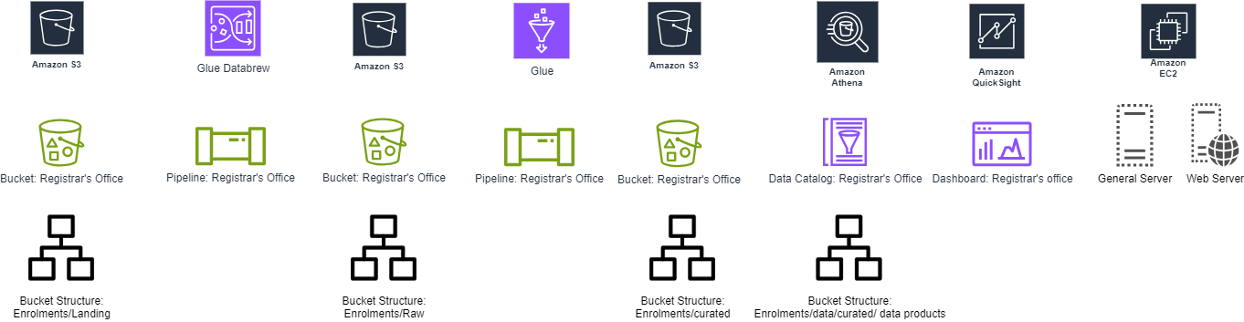 Data Wrangling Steps